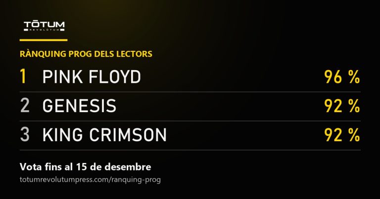 Els tres primers del Rànquing Prog dels lectors: Pink Floyd (96 %), Genesis (92 %) i King Crimson (92 %)