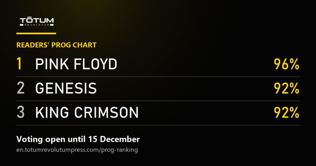 The top three in the Tótum readers' prog chart: Pink Floyd (96%), Genesis (92%) and King Crimson (92%)